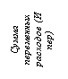 Подпись: Сумма пере-менных расхо-дов (И пер)