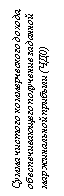 Подпись: Сумма чистого коммерческого дохо-да, обеспечивающего получение заданной маржинальной прибыли (ЧД0)