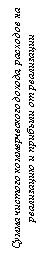 Подпись: Сумма чистого коммерческого дохода, расходов на реализацию и прибыли от реализации