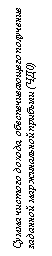 Подпись: Сумма чистого дохода, обеспечивающего полу-чение заданной маржинальной прибыли (ЧД0)