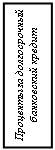 Подпись: Проценты за долгосроч-ный банковский кредит