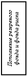 Подпись: Пополнение резервного фонда и фонда риска