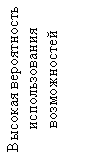 Подпись: Высокая вероятность использования возможностей