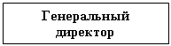 Подпись: Генеральный 
директор
