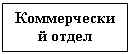 Подпись: Коммерче-ский отдел