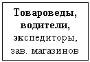 Подпись: Товароведы, водители, экспедиторы, зав. магазинов