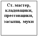 Подпись: Ст. мастер, кладовщики, прессовщики, засыпщ. муки 