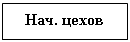 Подпись: Нач. цехов