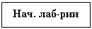 Подпись: Нач. лаб-рии