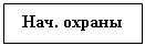 Подпись: Нач. охраны