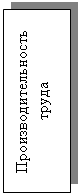 Подпись: Производительность труда