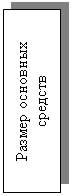Подпись: Размер основных средств
