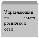 Блок-схема: процесс: Управляющий по сбыту розничной сети
