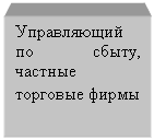 Блок-схема: процесс: Управляющий по сбыту, частные торговые фирмы