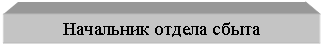 Блок-схема: процесс: Начальник отдела сбыта