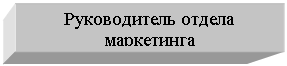 Подпись: Руководитель отдела маркетинга