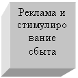 Подпись: Реклама и стимулирование сбыта