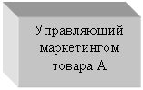 Подпись: Управляющий маркетингом товара А