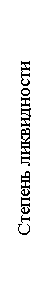 Подпись: Степень ликвидности