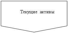 Блок-схема: ссылка на другую страницу: Текущие активы
