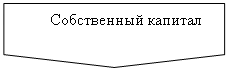 Блок-схема: ссылка на другую страницу: Собственный капитал