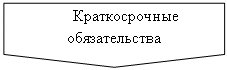 Блок-схема: ссылка на другую страницу: Краткосрочные обязательства