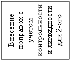 Блок-схема: процесс: Внесение поправок с учетом контрольности и ликвидности для 2-ого метода