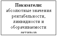 Блок-схема: процесс: Показатели:
абсолютные значения рентабельности, ликвидности и оборачиваемости активов
