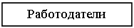 Подпись: Работодатели