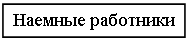 Подпись: Наемные работники