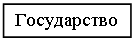 Подпись: Государство