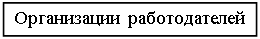 Подпись: Организации  работодателей