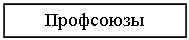 Подпись: Профсоюзы