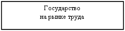 Подпись: Государство
на рынке труда
