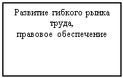 Подпись: Развитие гибкого рынка труда,
правовое  обеспечение
