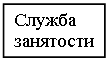 Подпись: Служба занятости