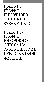 Подпись: График 1(а) ГРАФИК РЫНОЧНОГО СПРОСА НА ЗУБНЫЕ ЩЕТКИ

График 1(б) ГРАФИК РЫНОЧНОГО СПРОСА НА ЗУБНЫЕ ЩЕТКИ В ПРЕДСТАВЛЕНИИ ФИРМЫ А
