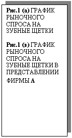 Подпись: Рис.1 (а) ГРАФИК РЫНОЧНОГО СПРОСА НА ЗУБНЫЕ ЩЕТКИ

Рис.1 (в) ГРАФИК РЫНОЧНОГО СПРОСА НА ЗУБНЫЕ ЩЕТКИ В ПРЕДСТАВЛЕНИИ ФИРМЫ А
