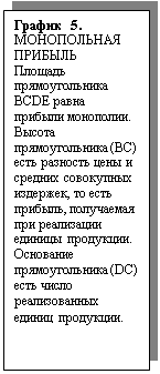 Подпись: График 5. МОНОПОЛЬНАЯ ПРИБЫЛЬ
Площадь прямоугольника BCDE равна прибыли монополии. Высота прямоугольника (ВС) есть разность цены и средних совокупных издержек, то есть прибыль, получаемая при реализации единицы продукции. Основание прямоугольника (DC) есть число реализованных единиц продукции.
