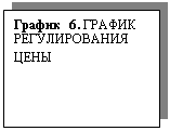 Подпись: График 6. ГРАФИК РЕГУЛИРОВАНИЯ ЦЕНЫ