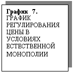 Подпись: График 7. ГРАФИК РЕГУЛИРОВАНИЯ ЦЕНЫ В УСЛОВИЯХ ЕСТЕСТВЕННОЙ МОНОПОЛИИ