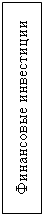 Подпись: Финансовые инвестиции