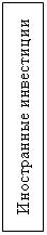 Подпись: Иностранные инвестиции