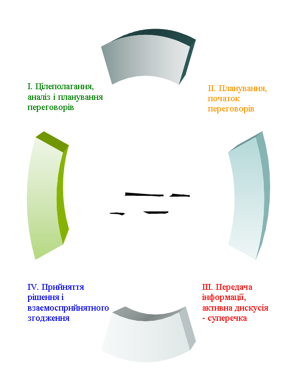 Циклическая диаграмма