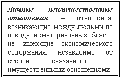 Подпись: Личные неимущественные отношения – отношения, возникающие между людьми по поводу нематериальных благ и не имеющие экономи-ческого содержания, незави-симо от степени связанности с имущественными отношения-ми