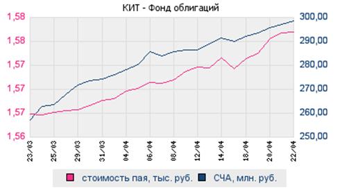 Посмотреть подробнее