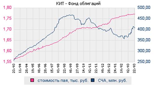 Посмотреть подробнее