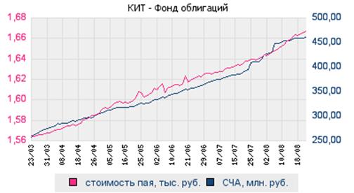 Посмотреть подробнее