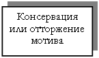 Подпись: Консервация или отторжение мотива