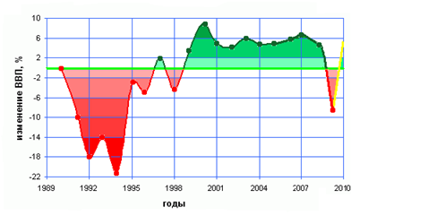 Real_gdp_rus.PNG